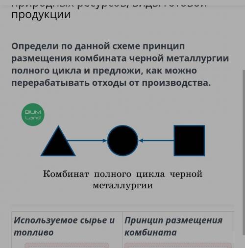 Определи по данной схеме принцип размещения комбината черной металлургии полного цикла и предложи, к