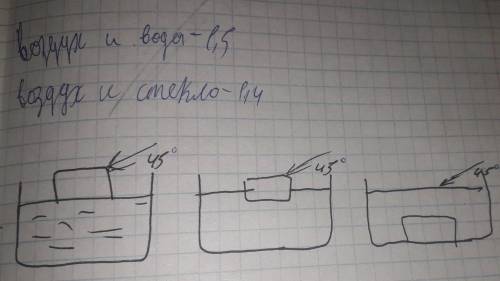 В стакане поместили стеклянный куб на поверхность, на половину и полностью Луч свет падает под углом