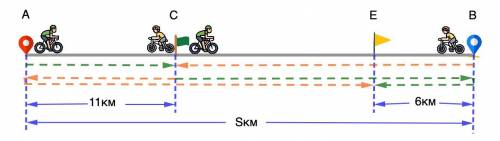 Два велосипедиста проехали путь между A и B с постоянной скоростью, оба стартовали одновременно. Оди