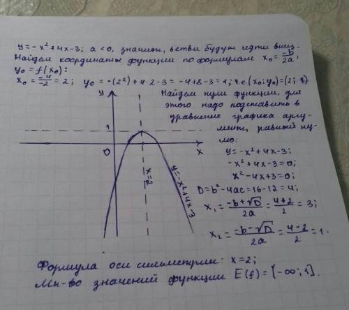 постройте график квадратичной функции y= -x^2+4x-3. Найдите координаты вершины, нули функции, провед