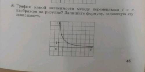 График какой зависимости между переменными t и v изображён на рисунке? Запишите формулу, задающую эт