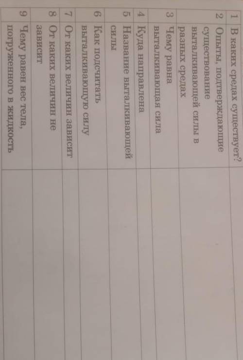 Сделайте таблицу по параграфа 50-51 учебник пёрышкина 7 класс как можно быстрее