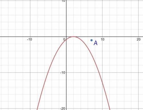 Проходит ли график функции y =-0,2(x-2)² через точку A(7;-1) объяснить и решить