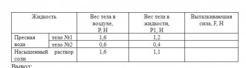 2. Укрепите динамометр на штативе и подвесьте к нему на нити тело. Отметьте и запишите в таблице пок