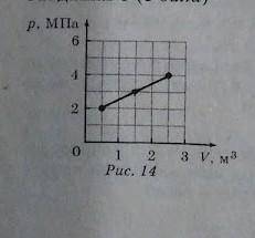 На рис. показано графік процесу, що відбувався з одноатомним ідеальним газом. У скільки разів збільш