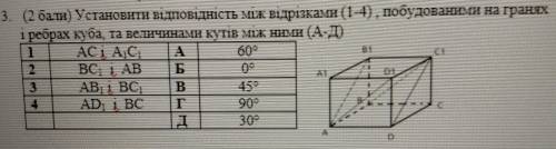 Установити відповідність між відрізками (1-4), побудованими на гранях і ребрах куба, та величинами к