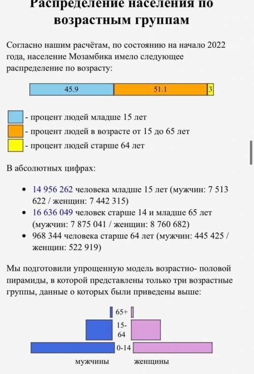 Как возрастной состав Мозамбика влияет на обеспеченность экономики трудовыми ресурсами? В Мозамбике 