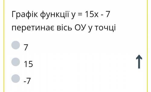 Графік функції у=15х-7 перетинає вісь ОУ у точці