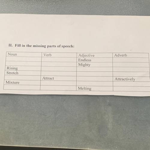 II. Fill in the missing parts of speech: /Noun /Verb /Adjective/ Adverb/ .Endless. .Mighty. .Rising 