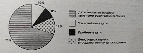 в стране N было проведено социологическое обследование семейного состояния несовершеннолетних детей.