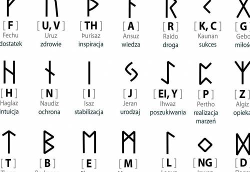 1. Попробуйте написать руническим письмом слово «Алтай». Используйте дополнительные источники из Инт