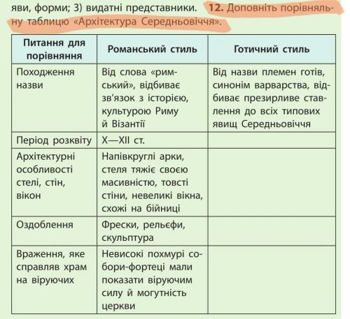 12. Доповніть порівняль- ну таблицю «Архітектура Середньовіччя