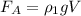 F_{A} = \rho_{1}gV