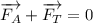 \overrightarrow{F_{A}} + \overrightarrow{F_{T}} = 0