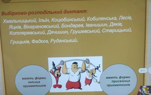 Розподіліть у дві колонки подані призвіща прикметникової форми:що мають форми якісних прикметників, 