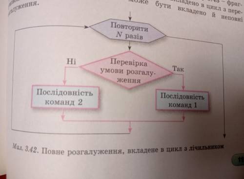 3. Як виконується фрагмент алгоритму, наведений на малюнку 3,42?