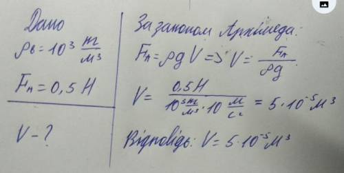 1. Який об'єм тіла, якщо при повному зануренні у воду на нього діє виштовхувальна сила , ІВ
