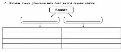 7. Зинн схему, үгінакшы тили вали та їхні основні ознаки Болота