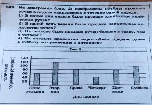 На Диаграмме (рис. 2) изображены объёмы продажи ручек в отделе канцтоваров в течение одной недели. 1