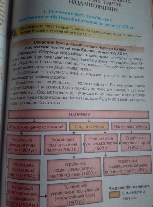 проаналізуйте текст і схему визначте співвідношення між політичними течіями Європі України на початк