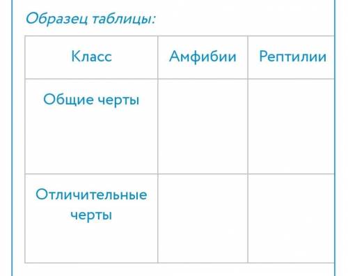 Начертите таблицу и сравните органы дыхания и газообмена трех выбранных Вами классов животных. Найди