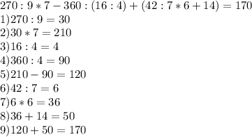 270:9*7-360:(16:4)+(42:7*6+14)=170\\1)270:9=30\\2)30*7=210\\3)16:4=4\\4)360:4=90\\5)210-90=120\\6)42:7=6\\7)6*6=36\\8)36+14=50\\9)120+50=170