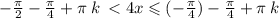 - \frac{\pi}{2} - \frac{\pi}{4} + \pi \: k \: < 4x \leqslant ( - \frac{\pi}{4} ) - \frac{\pi}{4} + \pi \: k \: