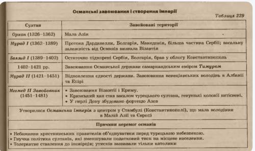 скласти хронологічну таблицю по російсько турецькій війні та підкорення кримського ханства