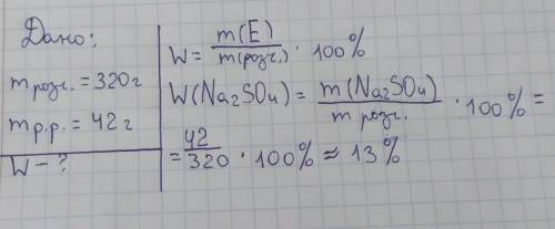 Обчисли масову частку (%) натрій сульфату у розчині, якщо відомо, що у 320 г розчину міститься 42 г