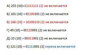 Во время хакатона команда, в которой участвовала Маша, разрабатывала программное обеспечение для кон