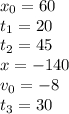 x_0=60\\t_1=20\\t_2=45\\x=-140\\v_0=-8\\t_3=30