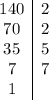 \displaystyle\begin{array}{c|c} 140&2 \\ 70&2 \\ 35&5 \\ 7&7 \\ 1& \end{array}