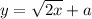 y=\sqrt{2x} +a