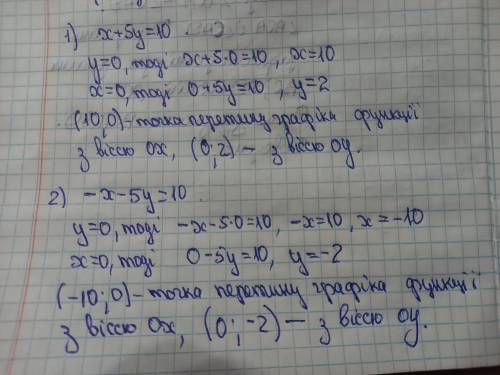 Знайти точки перетину функції з осями кординат x+5y =10 - x-5y =10