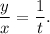 \displaystyle\frac{y}{x} = \displaystyle\frac{1}{t}.