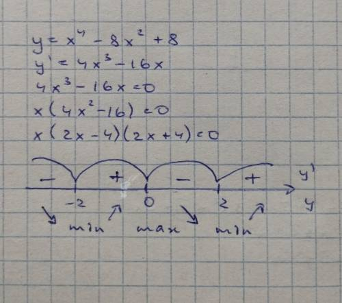 Y=x⁴-8x²+9 используя алгоритм исследования графика функции с производной